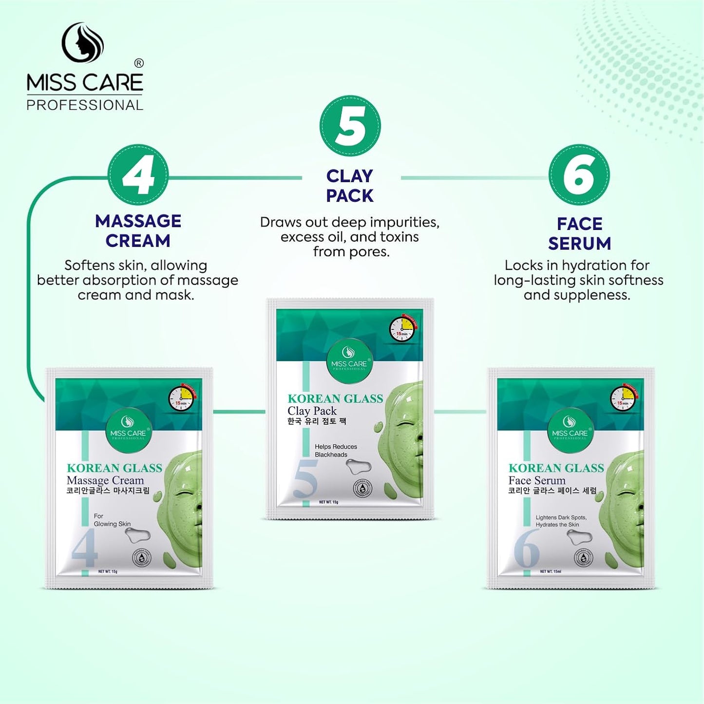 Miss Care Professional Korean Glass Facial Kit 90g, 6-Step Skincare Set, Suitable For All Types of Skin, For Women & Men