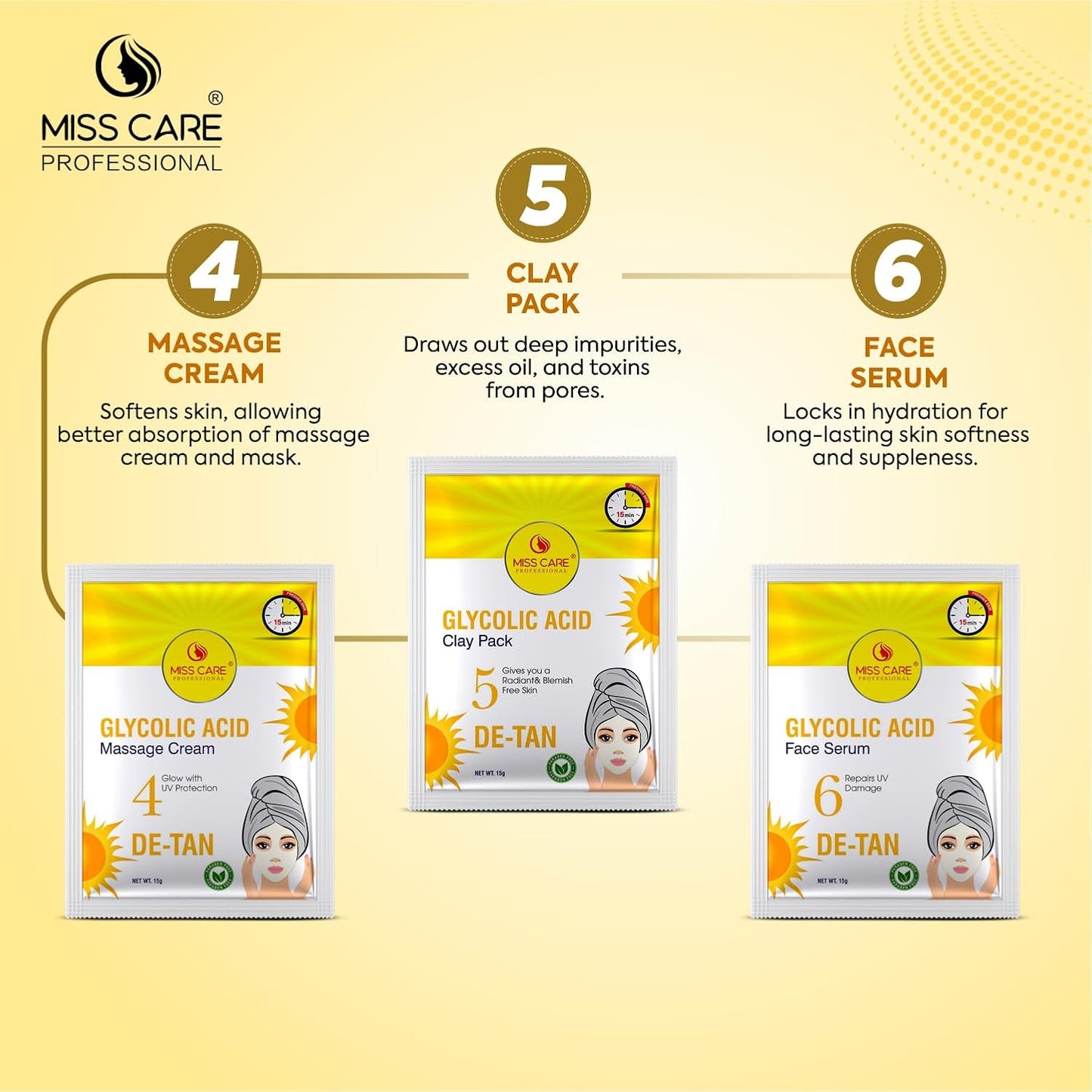Miss Care Professional Glycolic Acid Facial Kit 90g, 6-Step Skincare Set, Suitable For All Types of Skin, For Women & Men
